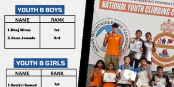 TSAF cadets win 16 medals in National Youth Climbing Cup