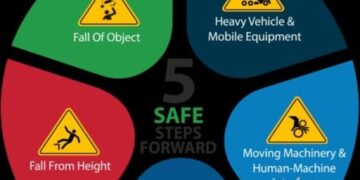 Tata Steel launches ‘5 Safe Steps Forward’ campaign across its locations