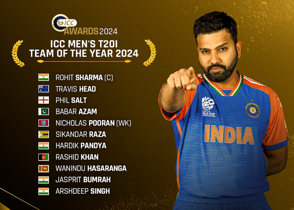 Four Indians in ICC Men’s T20I Team of Year