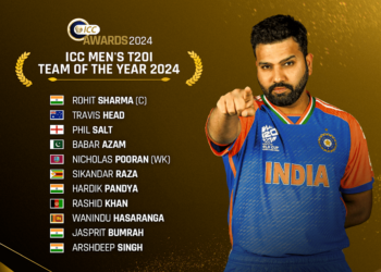 Four Indians in ICC Men’s T20I Team of Year