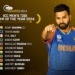 Four Indians in ICC Men’s T20I Team of Year