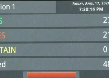 Delimitation-linked amendment bill fails in Lok Sabha; 278 Ayes, 211 Noes