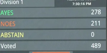 Delimitation-linked amendment bill fails in Lok Sabha; 278 Ayes, 211 Noes