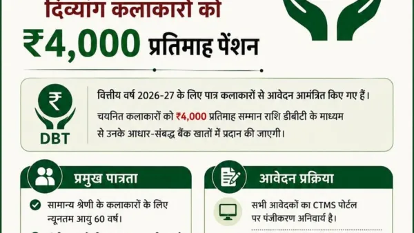 Jharkhand launches ₹4,000 monthly pension scheme for elderly, ill and differently-abled artists