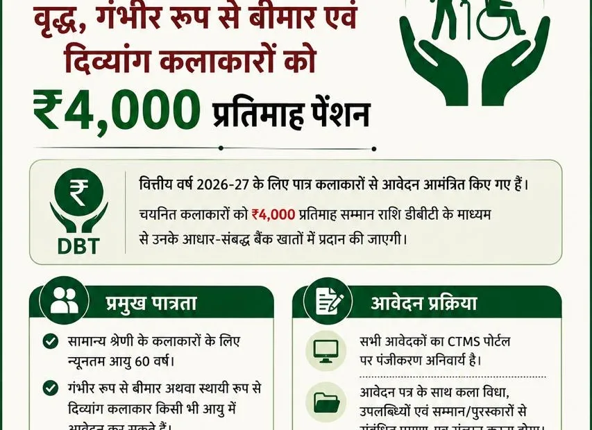 Jharkhand launches ₹4,000 monthly pension scheme for elderly, ill and differently-abled artists